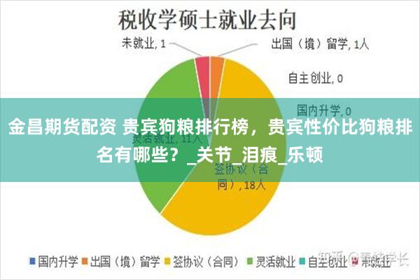 金昌期货配资 贵宾狗粮排行榜，贵宾性价比狗粮排名有哪些？_关节_泪痕_乐顿