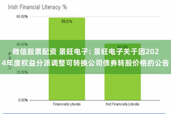 微信股票配资 景旺电子: 景旺电子关于因2024年度权益分派调整可转换公司债券转股价格的公告
