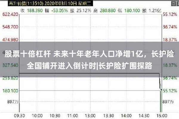 股票十倍杠杆 未来十年老年人口净增1亿，长护险全国铺开进入倒计时|长护险扩围探路
