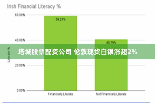 塔城股票配资公司 伦敦现货白银涨超2%