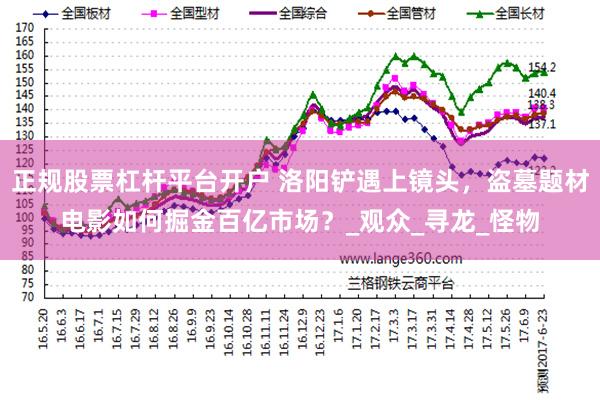 正规股票杠杆平台开户 洛阳铲遇上镜头，盗墓题材电影如何掘金百亿市场？_观众_寻龙_怪物